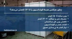 تأثیر سبک سازی با هبلکس بر کاهش هزینه فونداسیون و پی سازی
