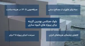 بلوک هبلکس بهترین گزینه برای پروژه های انبوه سازی