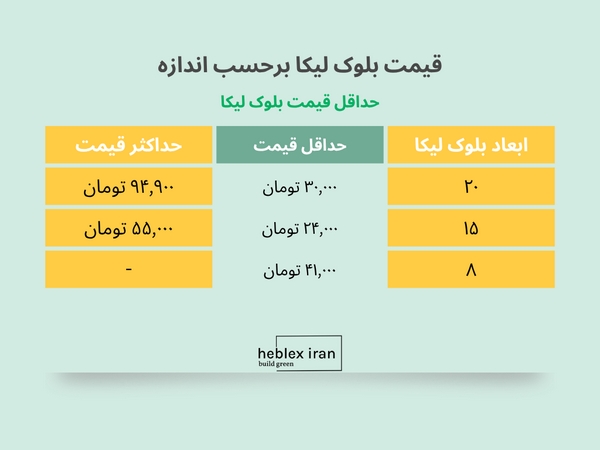 بلوک سه جداره لیکا