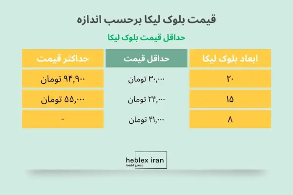 بلوک لیکا اصفهان