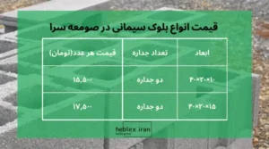 قیمت بلوک سیمانی در صومعه سرا